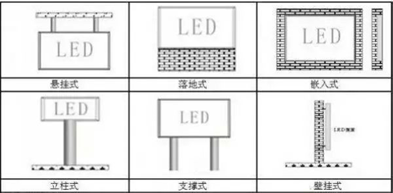 工程施工安裝LED顯示屏方式及方法全介紹